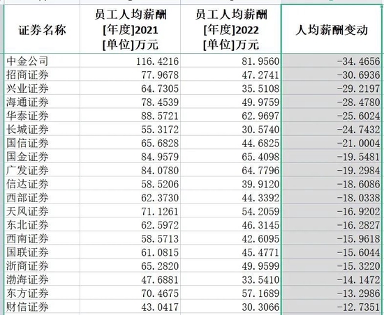 国海证券排名(国海证券排名490)