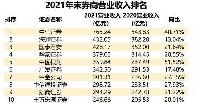 证券公司薪资(证券公司薪资排名)