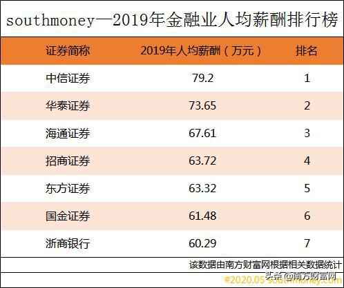 证券公司薪资(证券公司薪资排名)