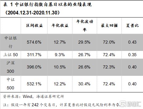 证券转到银行(证券转到银行卡多久到账)