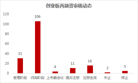 平安证券怎么开通创业板(平安证券怎么开通创业板账户)