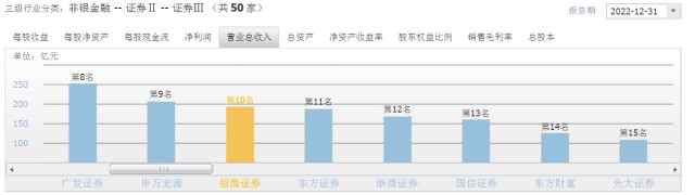 证券行业前景(证券行业前景分析)