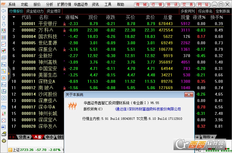 华鑫证券鑫智汇(华鑫证券鑫智汇手机版)