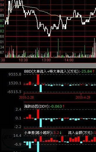 华鑫证券鑫智汇(华鑫证券鑫智汇手机版)