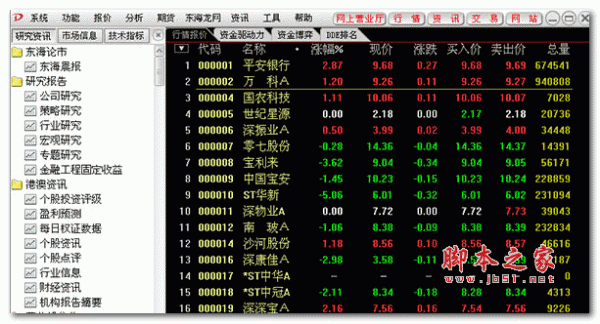 东海证券软件(东海证券软件NL值在哪里)