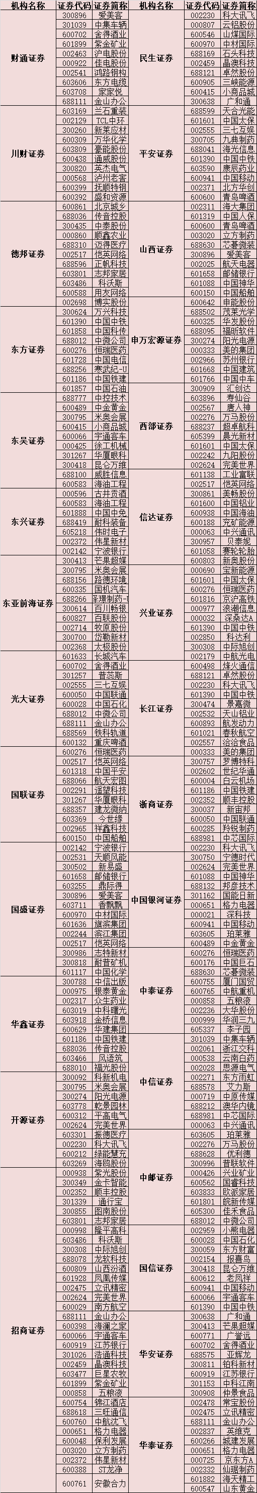 申万西部证券(申银万国西部证券)