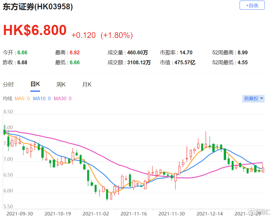 东方香港证券(东方香港证券怎么销户)