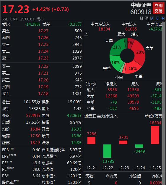 中泰证券官网下载(中泰证券官网下载正版615)