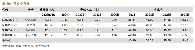 德邦证券电话(德邦证券电话号码多少)
