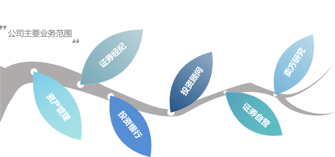 信达证券实习(信达证券工作体验)