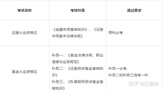 证券从业证书如何申请(证券从业资格证书如何申请)