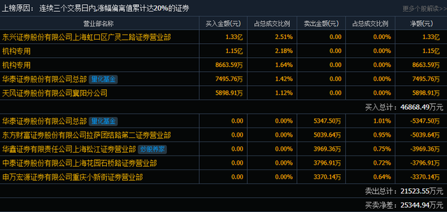 怎样买证券(买证券需要什么条件)