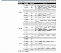 证券公司评价(证券公司评价结果)