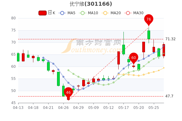 证券市盈率(中信证券市盈率)
