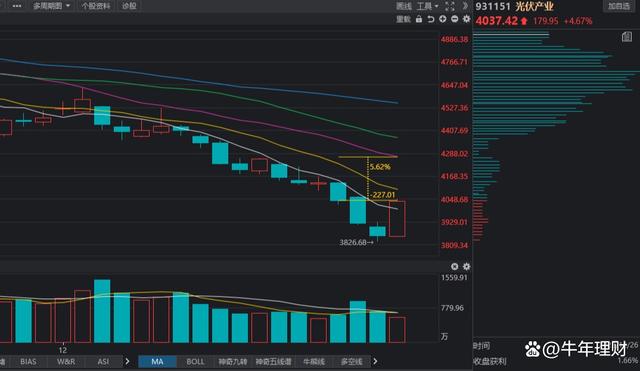 天弘中证证券保险a(天弘中证证券保险指数c估值净值)