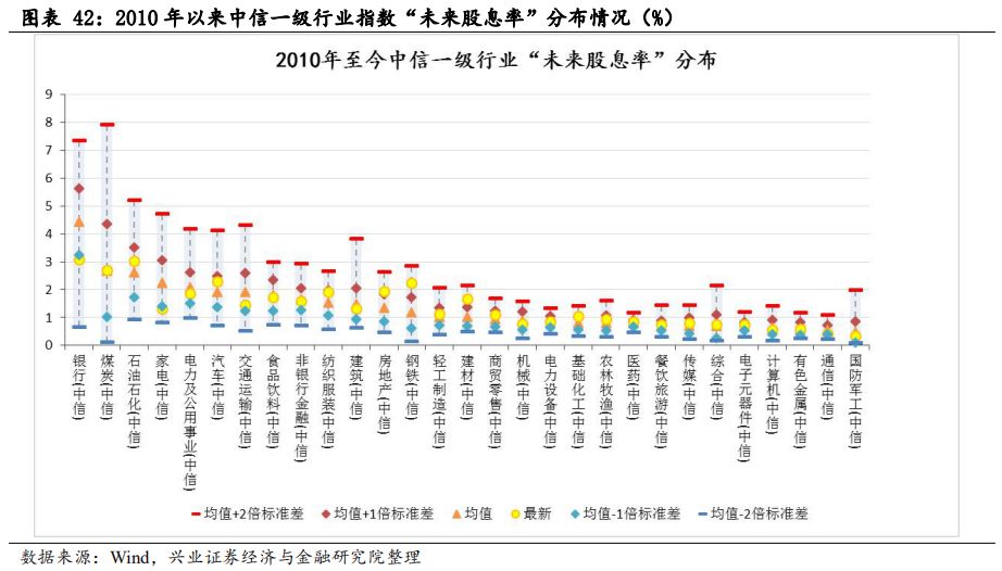 兴业证券分红(兴业证券分红方案)