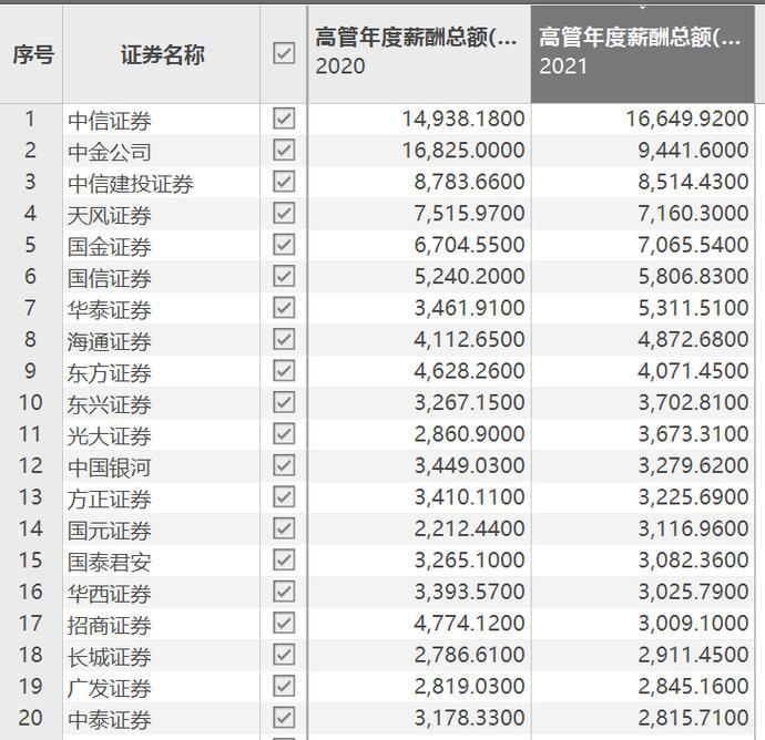 证券公司薪资(证券公司薪资排名前十)