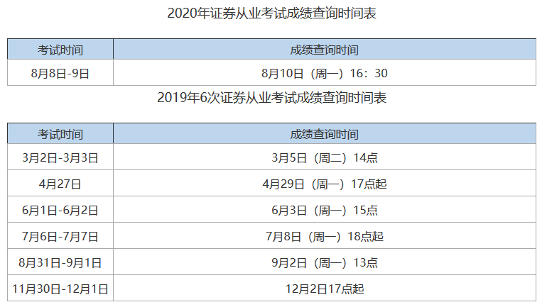 证券业考试成绩查询(证券资格考试成绩查询)