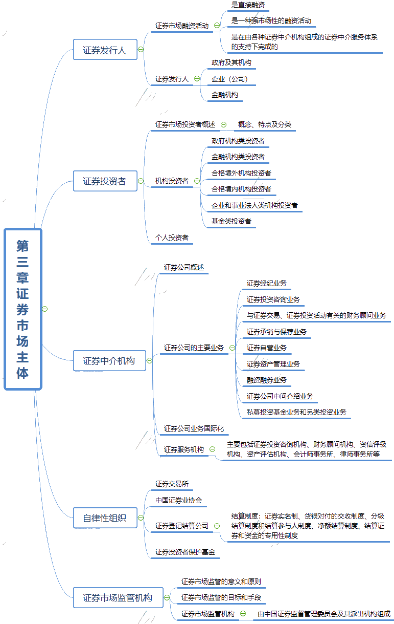 证券金融基础(证券金融基础知识题库)