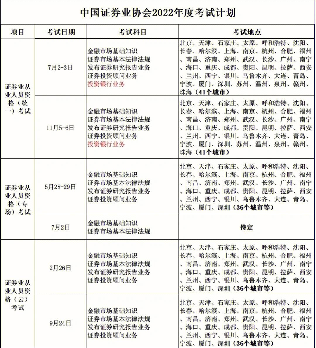 证券从业考试科目安排(证券从业考试具体科目时间安排)