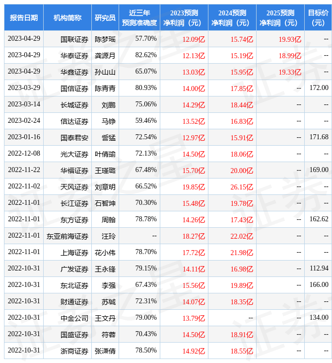 国盛证券乐金宝(国金证券和国盛证券哪家更好)