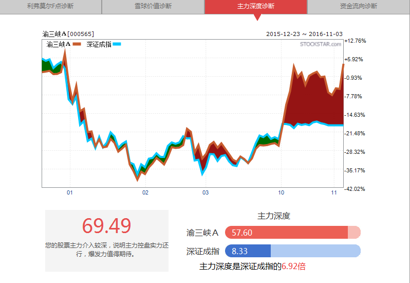 光大证券重庆(光大证券重庆永川营业部)