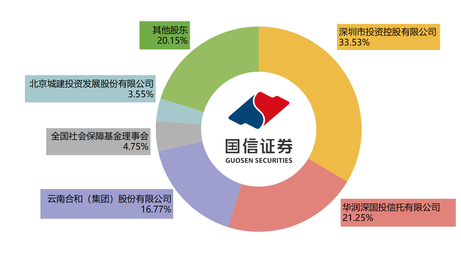 国信证券红(国信证券红岭中路牛吗)