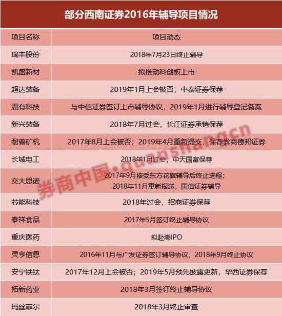 西南证券并购(西南证券并购重组)