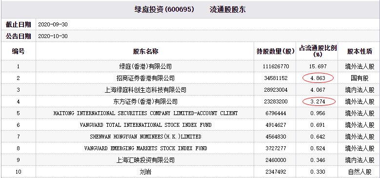 东方香港证券(东方香港证券出金容易吗)