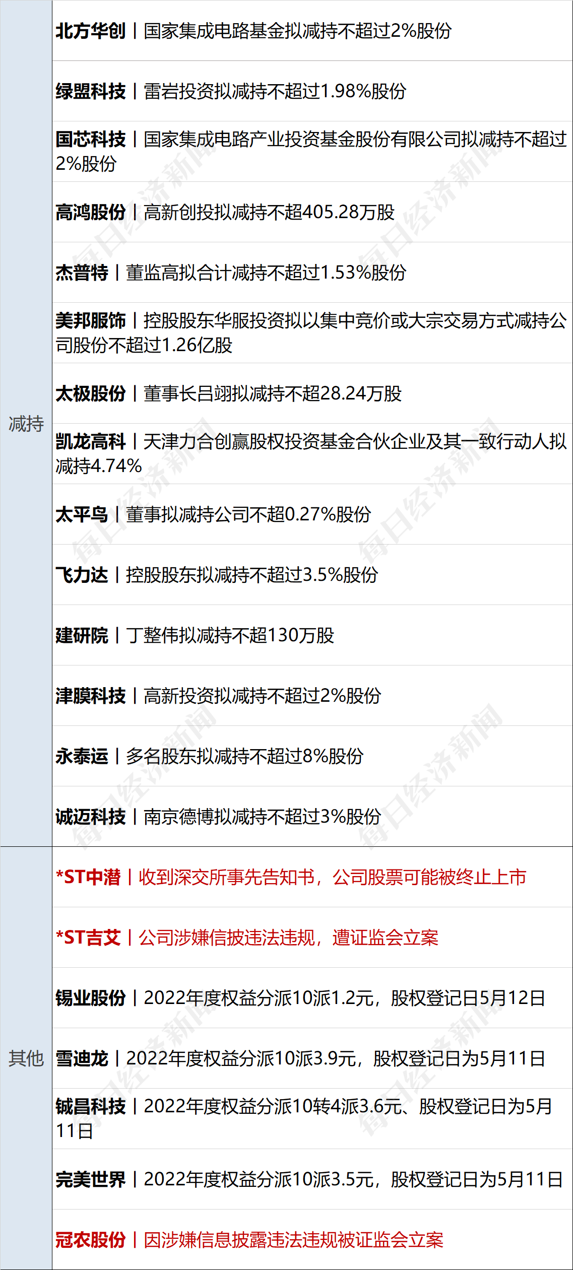 安信证券账号(安信证券账号9033)