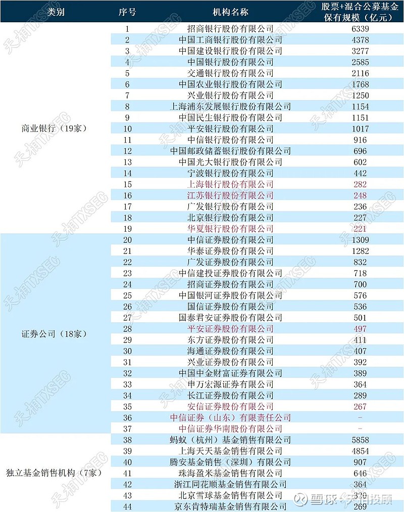 安信证券账号(安信证券账号9033)