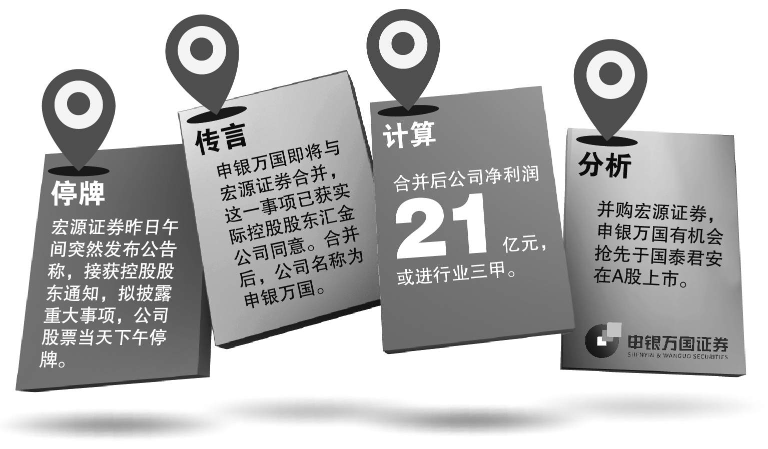 宏源证券合并(宏源证券合并涨了多少)