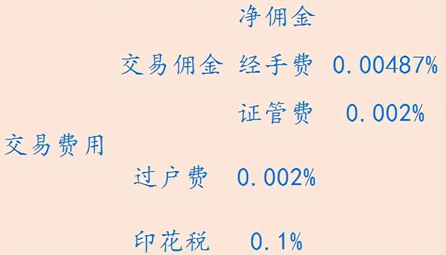 证券佣金怎么调(证券佣金如何降低)