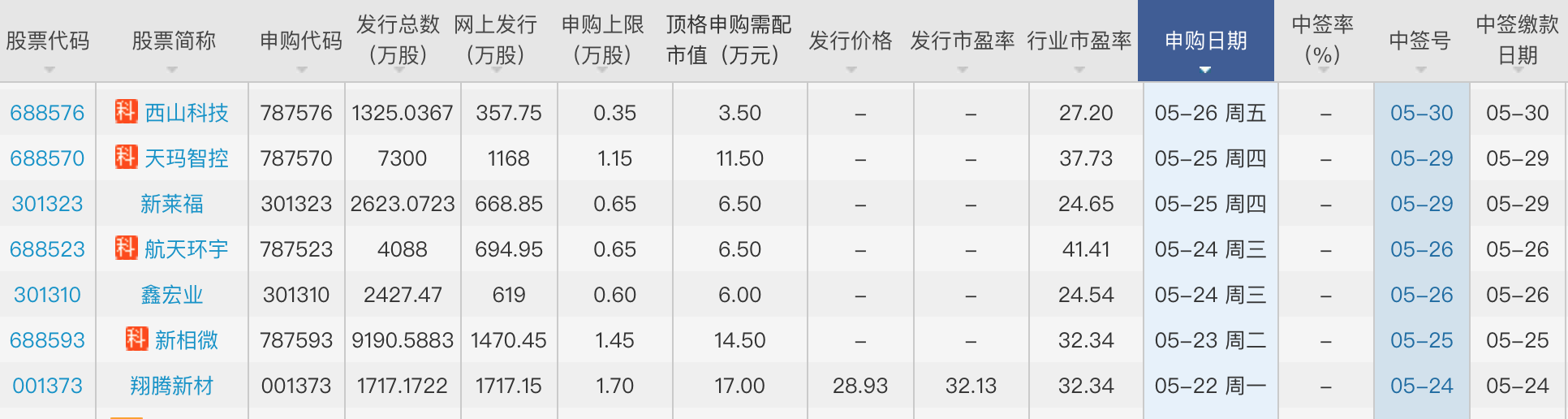中信证券网上交易(中信证券网上交易官网)