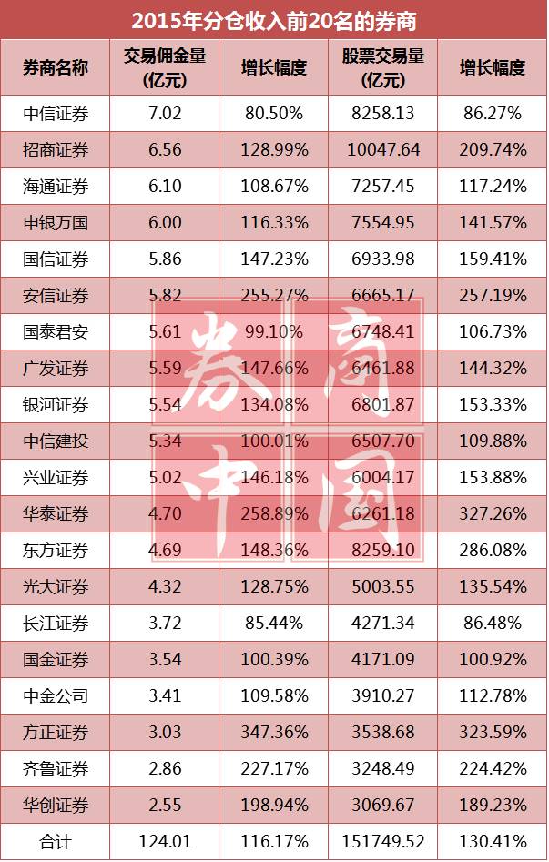 中信证券网上开户佣金(2020中信证券网上开户默认佣金多少?)