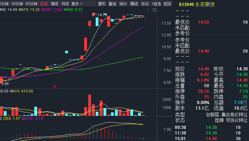 永安证券(永安证券公司在哪里)