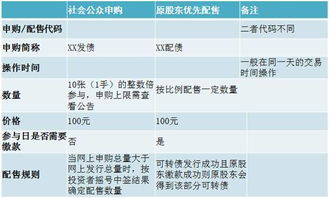 平安证券怎么开通创业板(平安证券怎么开通创业板块)