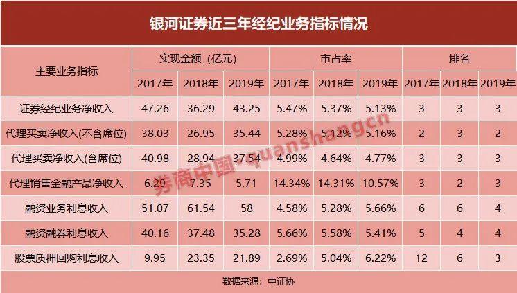 银河证券账户(怎么查看银河证券账户)