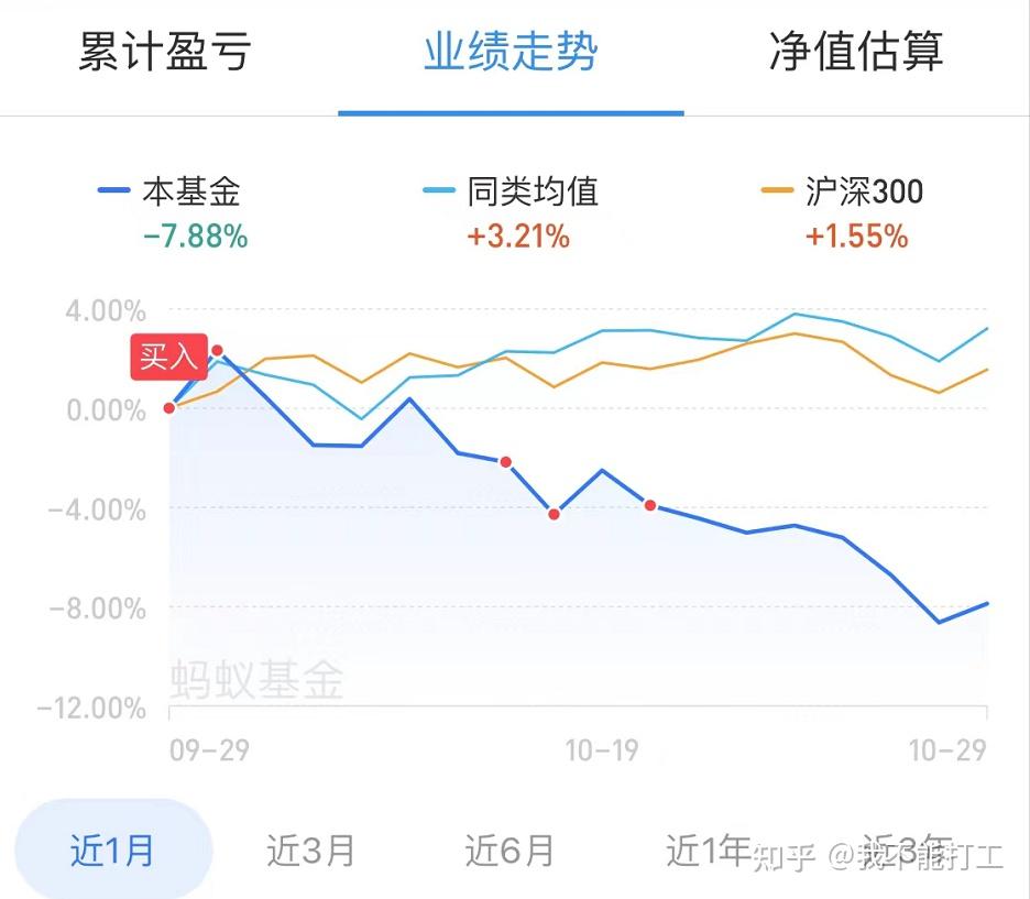 天弘中证证券保险a(天弘中证证券保险c001553今日净值)