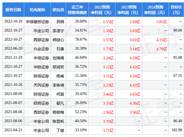德邦证券电话(中泰证券公司电话)