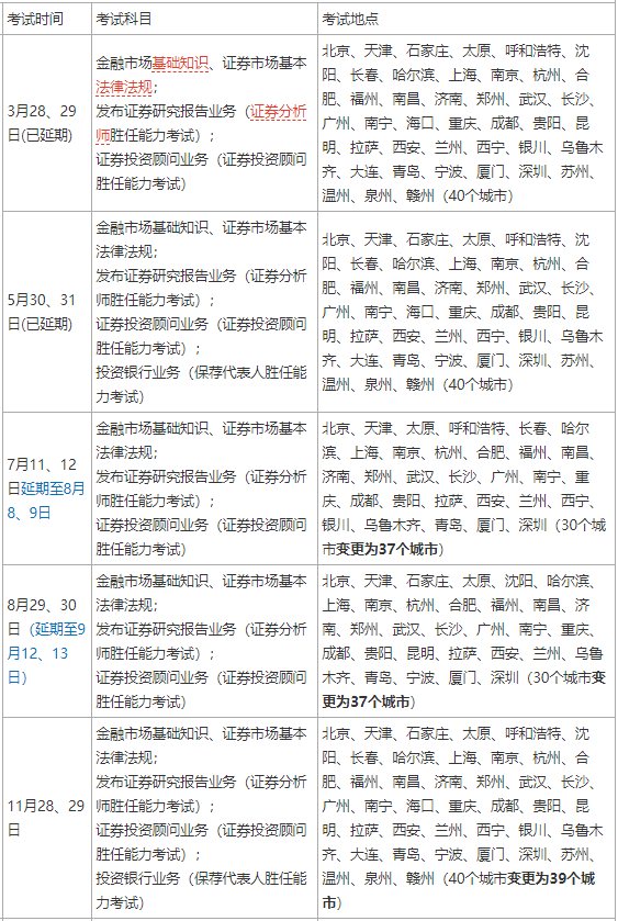 证券从业证报考条件(金融证券从业资格证报考条件)