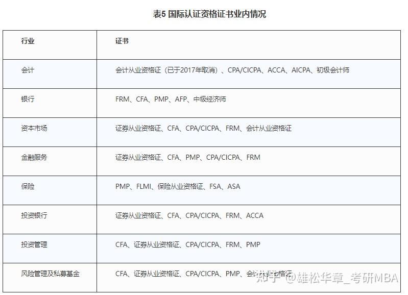 证券分析师条件(证券分析师条件要求高吗)