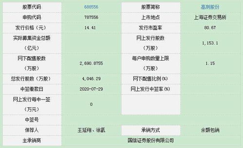 中信证券网上交易(中信证券网上交易下载)