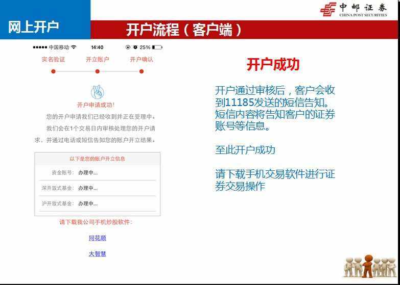 证券开户条件(香港证券开户条件)