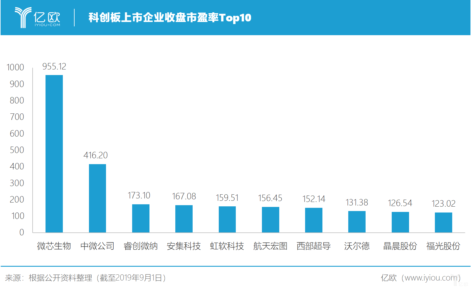 证券市盈率(证券市盈率多少是最好的呢)