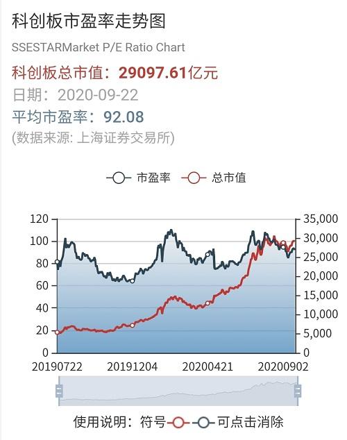 证券市盈率(证券市盈率多少是最好的呢)