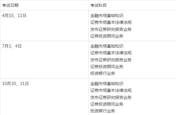 如何申请证券从业证书(怎样申请证券从业资格证)