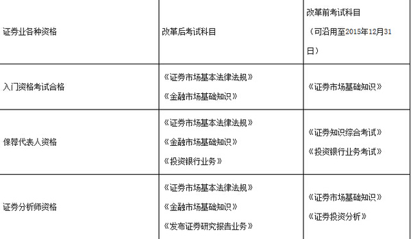 证券从业资格证考试打印(证券从业资格证考试时间2023)