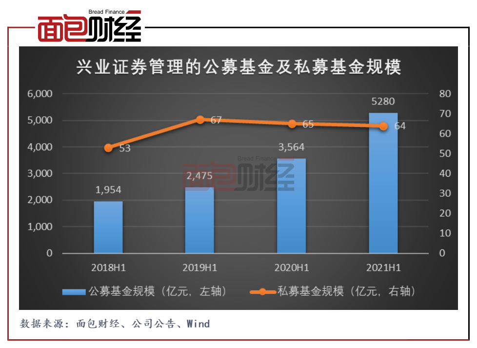 兴业证券官(兴业证券官方网站下载)