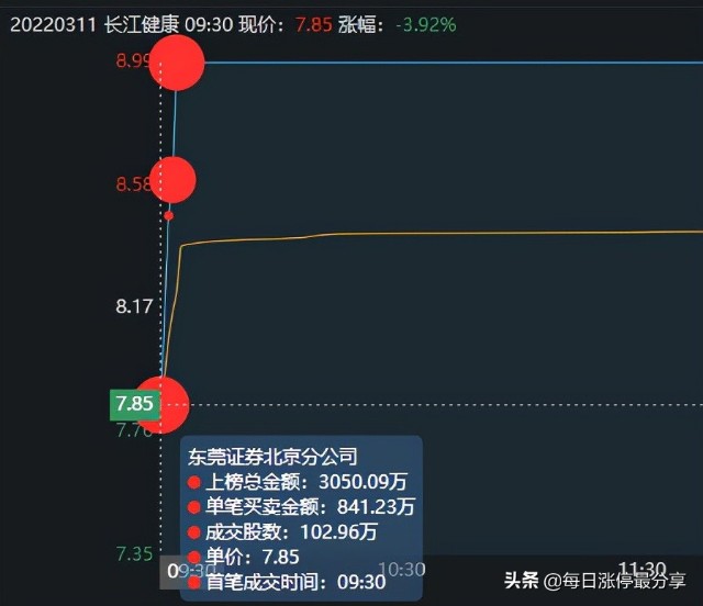 北京长江证券(北京长江证券李明)